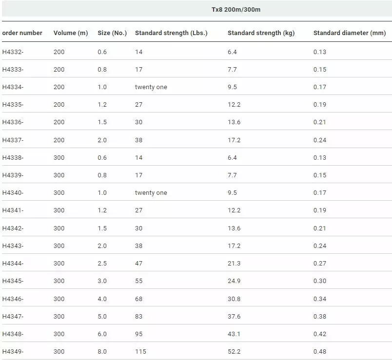 Duel Tx8 200m/300m 2 Duel Tx8 200m/300m - Image 2