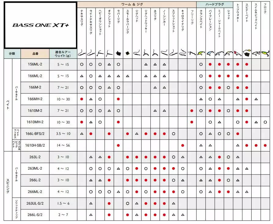 Shimano Bass One XT+ 2 Shimano Bass One XT+ - Image 2