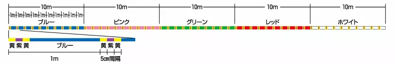 D670 YGK Lonfort Oddport WXP1 8 100m Connected 2 D670 YGK Lonfort Oddport WXP1 8 100m Connected - Image 2