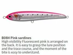 Maria Rapido F190 -fishing tackle Sales 2023 RAPIDO B08H