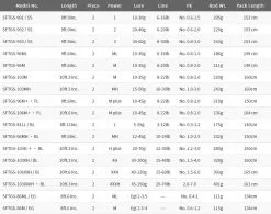 2021 Palms Shoregun EVOLV -fishing tackle Sales 2023 shoregunspec