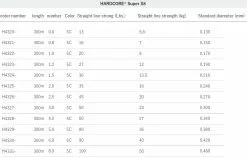Duel HardcoreÂ® Super X8 300m -fishing tackle Sales 2023 superspec